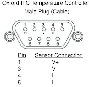 Oxford Instruments ITC Pinout
