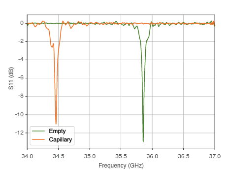 QLP Frequency Shift