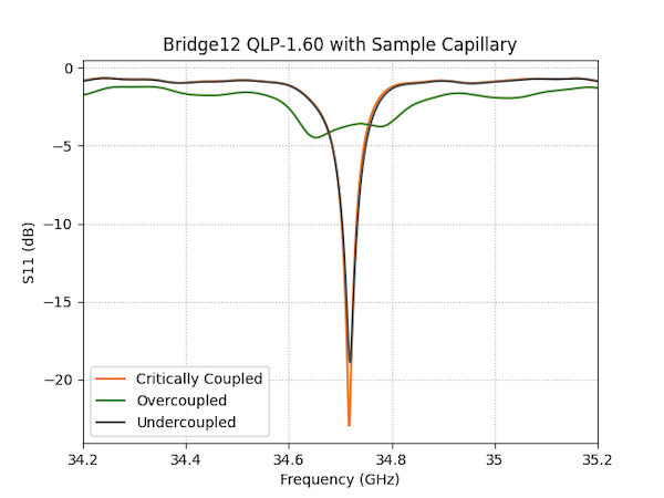 QLP Iris Adjustment