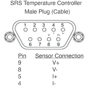 SRS CTC100 Connector Pinout