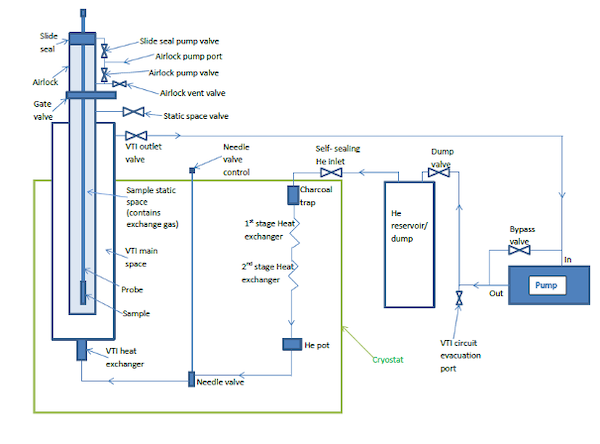 Schematic of the iVTI