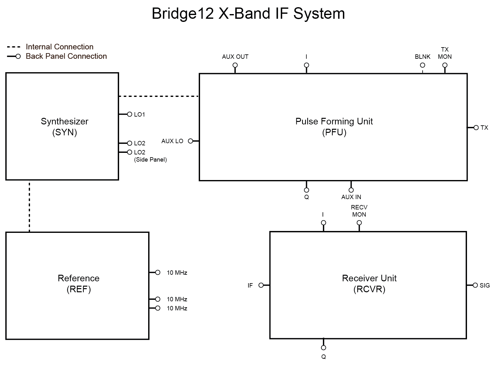 Bridge12 X-IF Overview Schematic